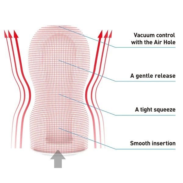 Masturbator Original Vacuum Cup Gentle Tenga 5 Masturbator Original Vacuum Cup Gentle Tenga