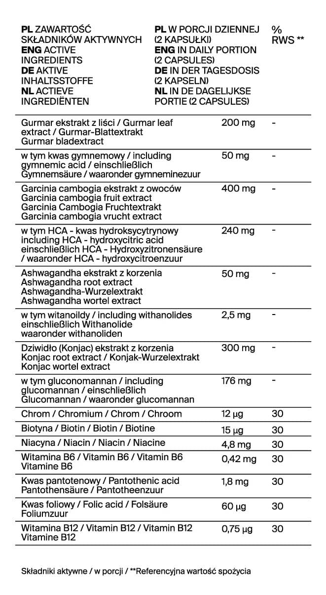 Bloker Apetytu 60 Kapsułek Cravings Control Qi-Nu 6 Bloker Apetytu 60 Kapsułek Cravings Control Qi-Nu