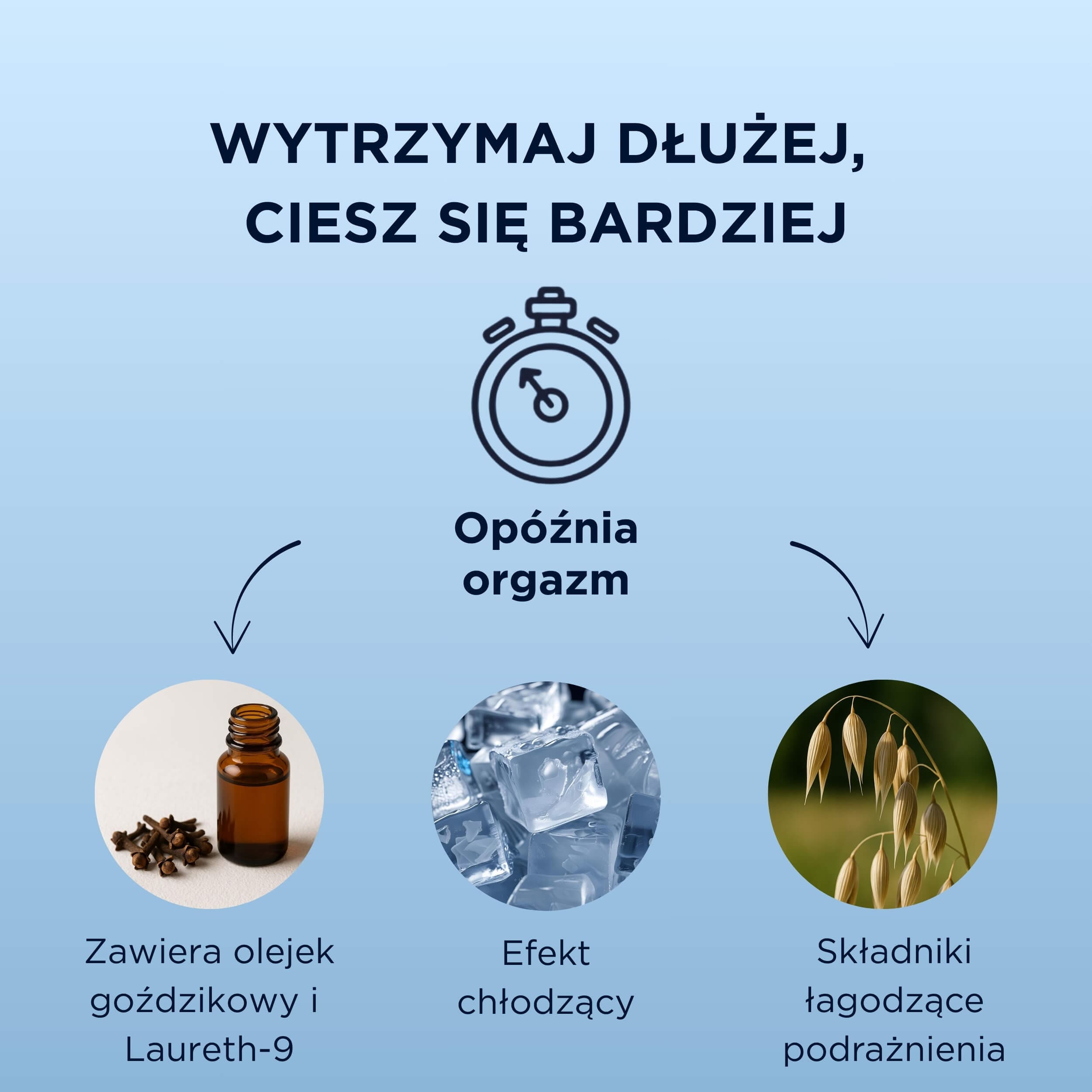 Żel opóźniający Delay Gel 50ml Mister Size 5 Żel opóźniający Delay Gel 50ml Mister Size