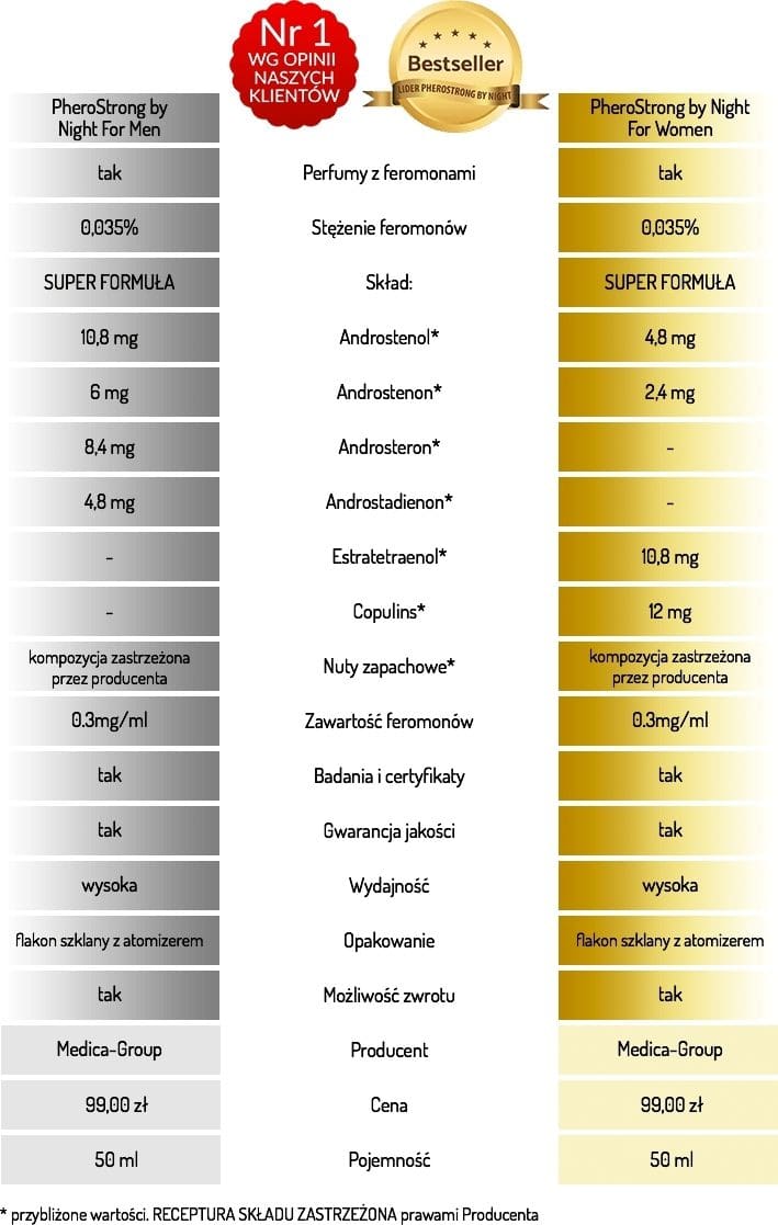 Pherostrong By Night Dla Mężczyzn 50Ml Medica-Group 6 Pherostrong By Night Dla Mężczyzn 50Ml Medica-Group